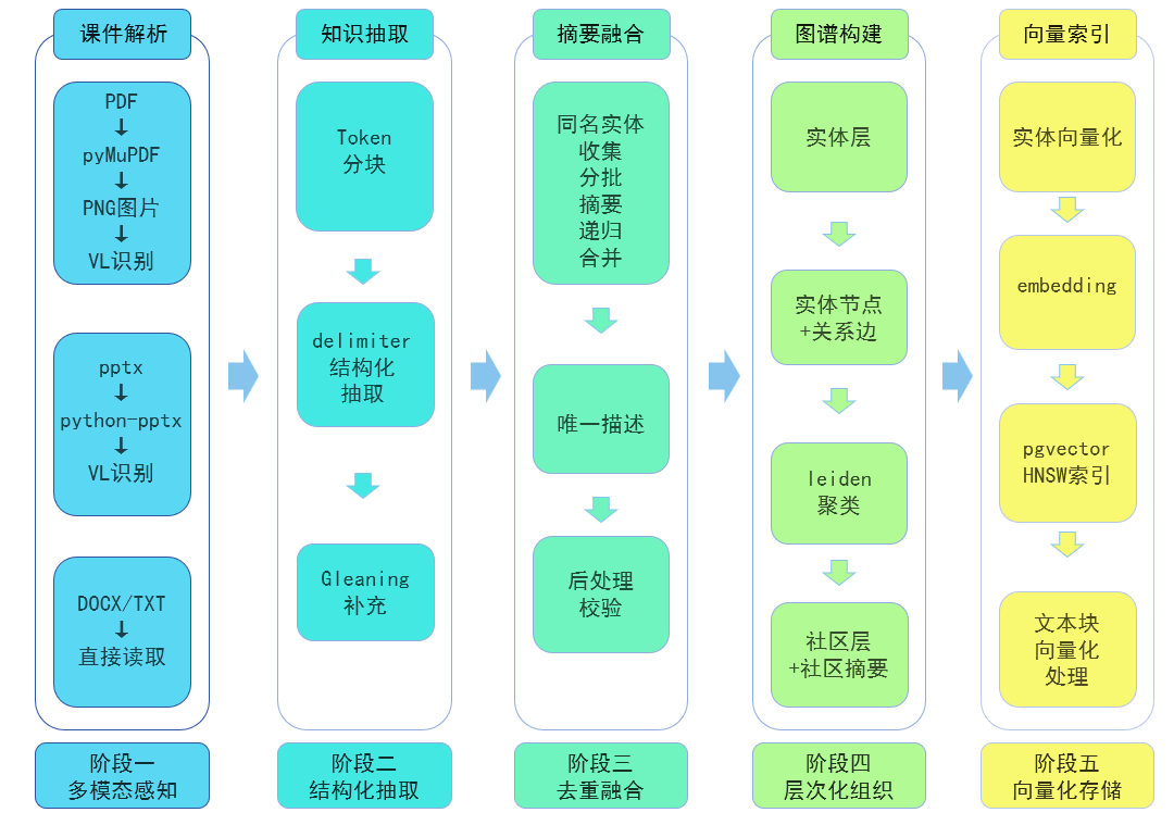 图2-构建管线