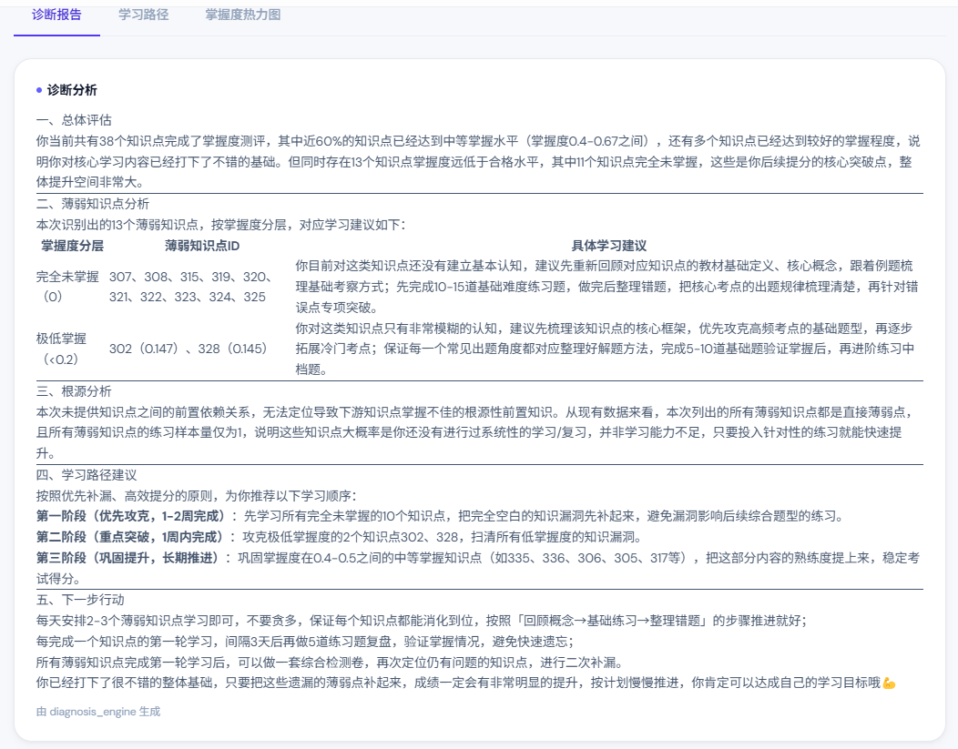 图7-学习报告