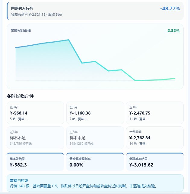 图12-策略评估
