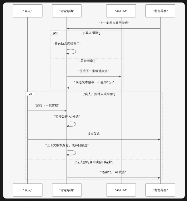 图2-导演架构